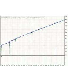 Rebate Robot返佣机器人外汇EA