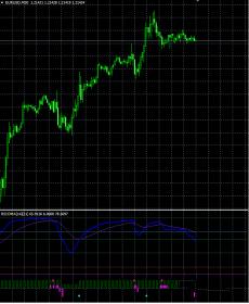 RSIOMA副图波段MT4指标下载