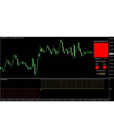 MACD Blaster PRO外汇交易系统每周盈利200