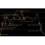 看起来不错的交易策略，阶梯交易法