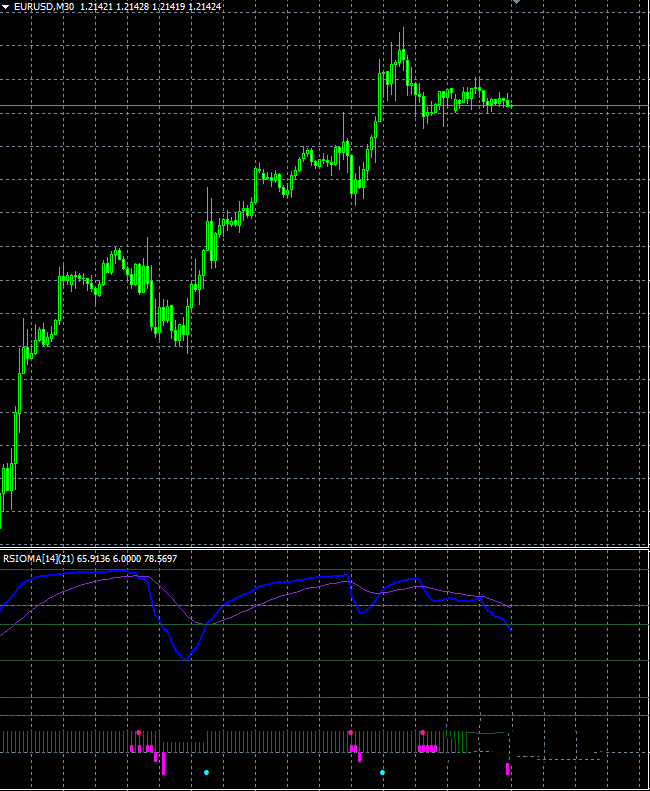 RSIOMA副图波段MT4指标下载