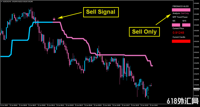 Algo Fibonacci Scalper System剥头皮交易系统下载
