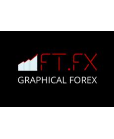 外汇EA收益达到427%FTtradeFX Multicurrency Robot多货币EA下载