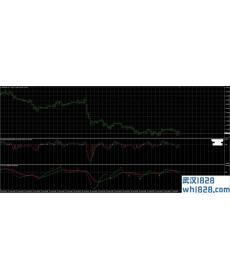 如何使用TRIX三重指数平滑移动平均线下载