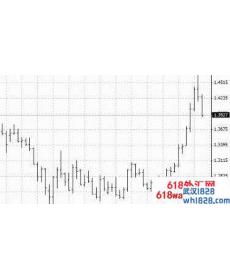 波动指标