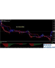 SilverTrend外汇趋势交易系统V2.7下载