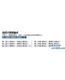 枢轴点多空分水岭阻力支撑系统