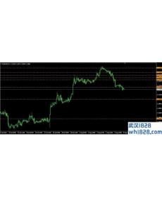 AutoDayFibs MT4指标下载