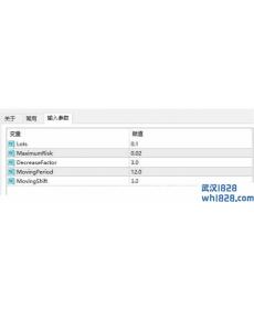中文注释详细的均线EA下载