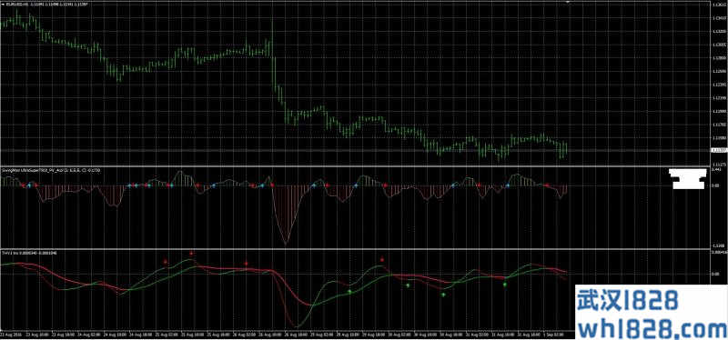 如何使用TRIX三重指数平滑移动平均线下载