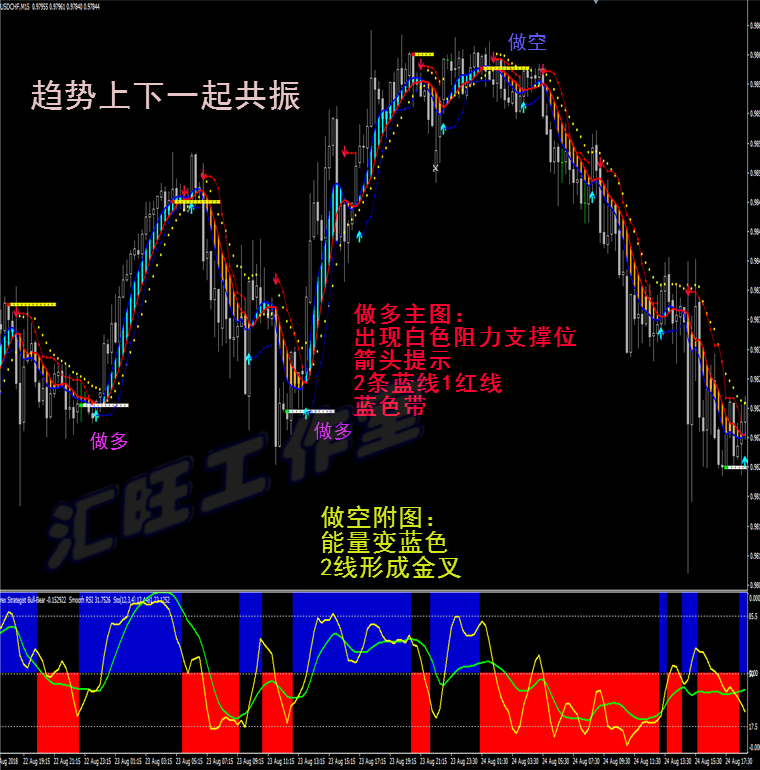 达斯克顶底中长线外汇黄金白银原油二元MT4恒指/标EA分析系统软件