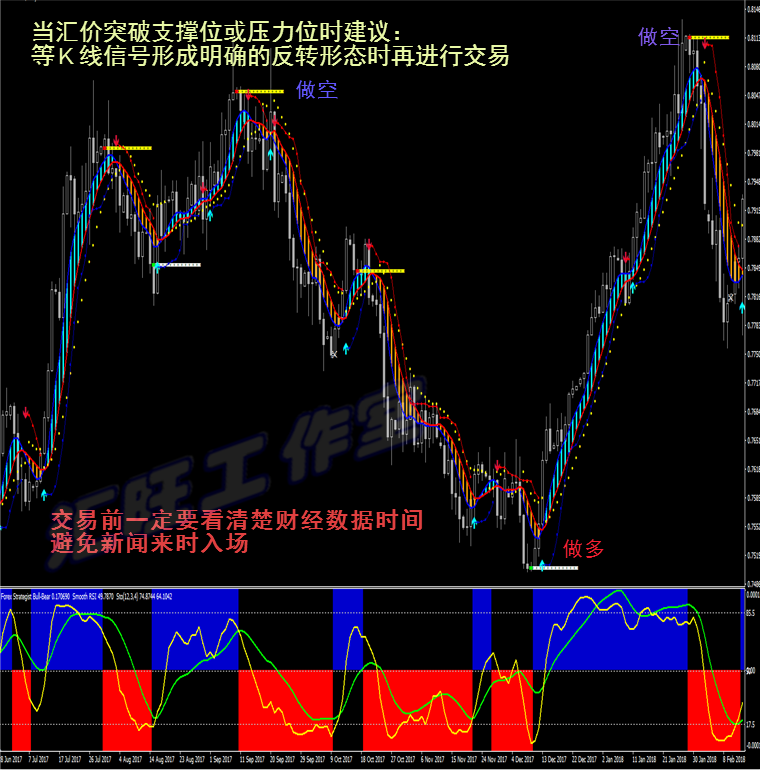 达斯克顶底中长线外汇黄金白银原油二元MT4恒指/标EA分析系统软件