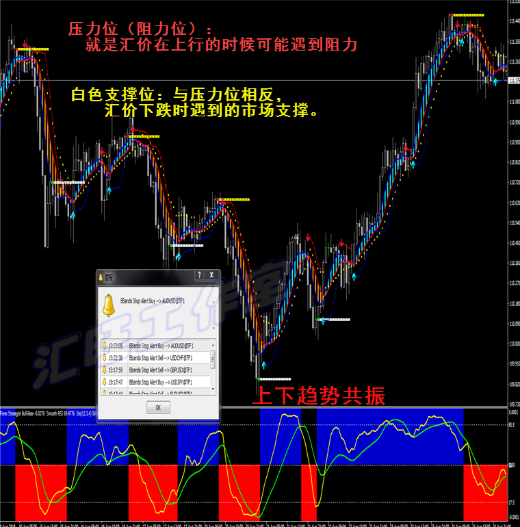 达斯克顶底中长线外汇黄金白银原油二元MT4恒指/标EA分析系统软件