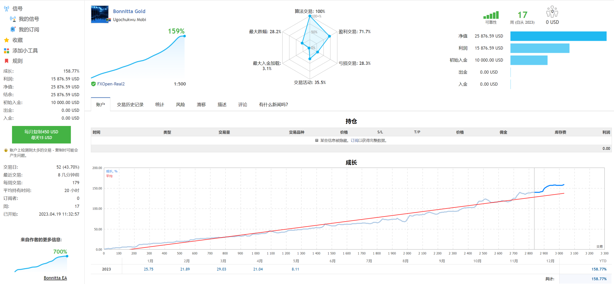 Bonnitta Gold基于先进的安全的交易算法的黄金ea下载