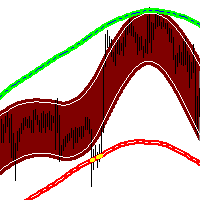 MT4-Fit Channel