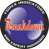 MT4-Magneto Breakdown