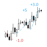 MT4-Plot results